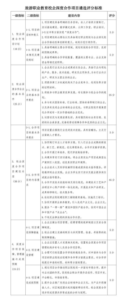 關(guān)于實(shí)施旅游職業(yè)教育校企深度合作項(xiàng)目暨旅游開發(fā)項(xiàng)目策劃咨詢的正式通知