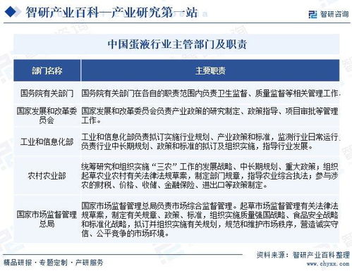 智研咨詢發布《蛋液行業市場現狀、發展概況及未來前景分析報告》——兼論對旅游開發項目策劃的啟示
